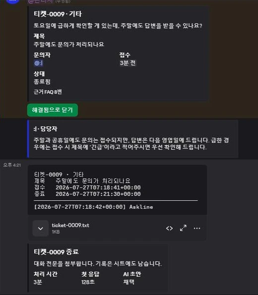 종료된 티켓. 상태 카드가 종료됨으로 바뀌고 대화 전문 텍스트 파일이 첨부되었으며 처리 시간 3분, 첫 응답 128초, AI 초안 채택이 요약으로 표시된다