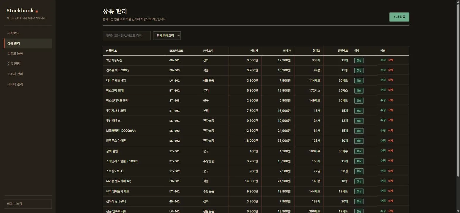 Stockbook 상품 관리 — 상품명·SKU·카테고리·매입가·판매가·현재고·안전재고를 붉은 괘선 원장 테이블로 관리